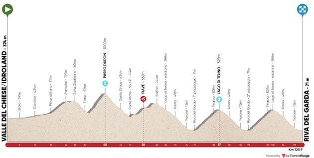 Stage 5 profile